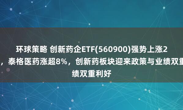 环球策略 创新药企ETF(560900)强势上涨2.64%，泰格医药涨超8%，创新药板块迎来政策与业绩双重利好